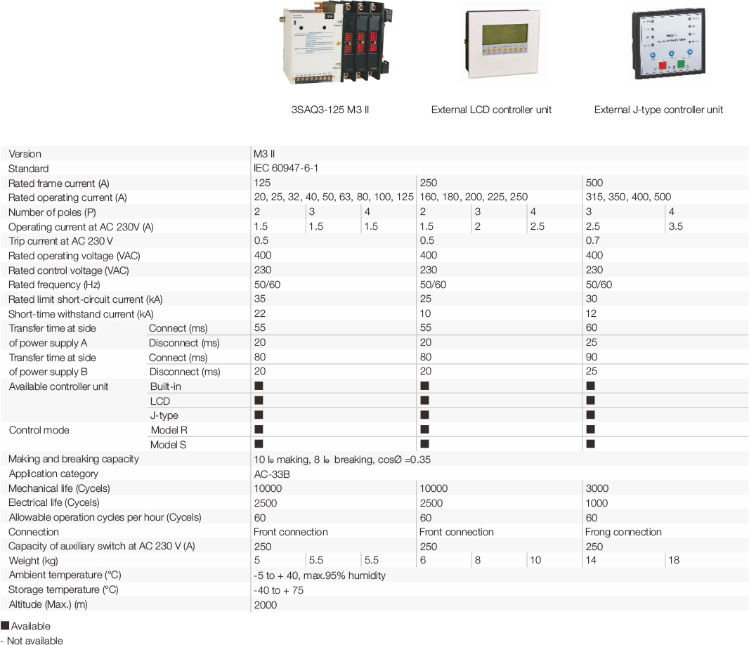 3SAQ3, PC class, up to 5000 A - Buy 3SAQ3 Product on SASSIN INTERNATIONAL  ELECTRIC SHANGHAI CO.,LTD