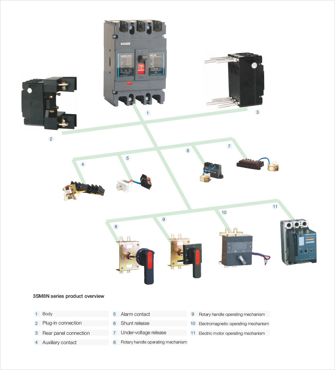 3SM8N, MCCBs with thermal trip units Buy 3SM8N Product on