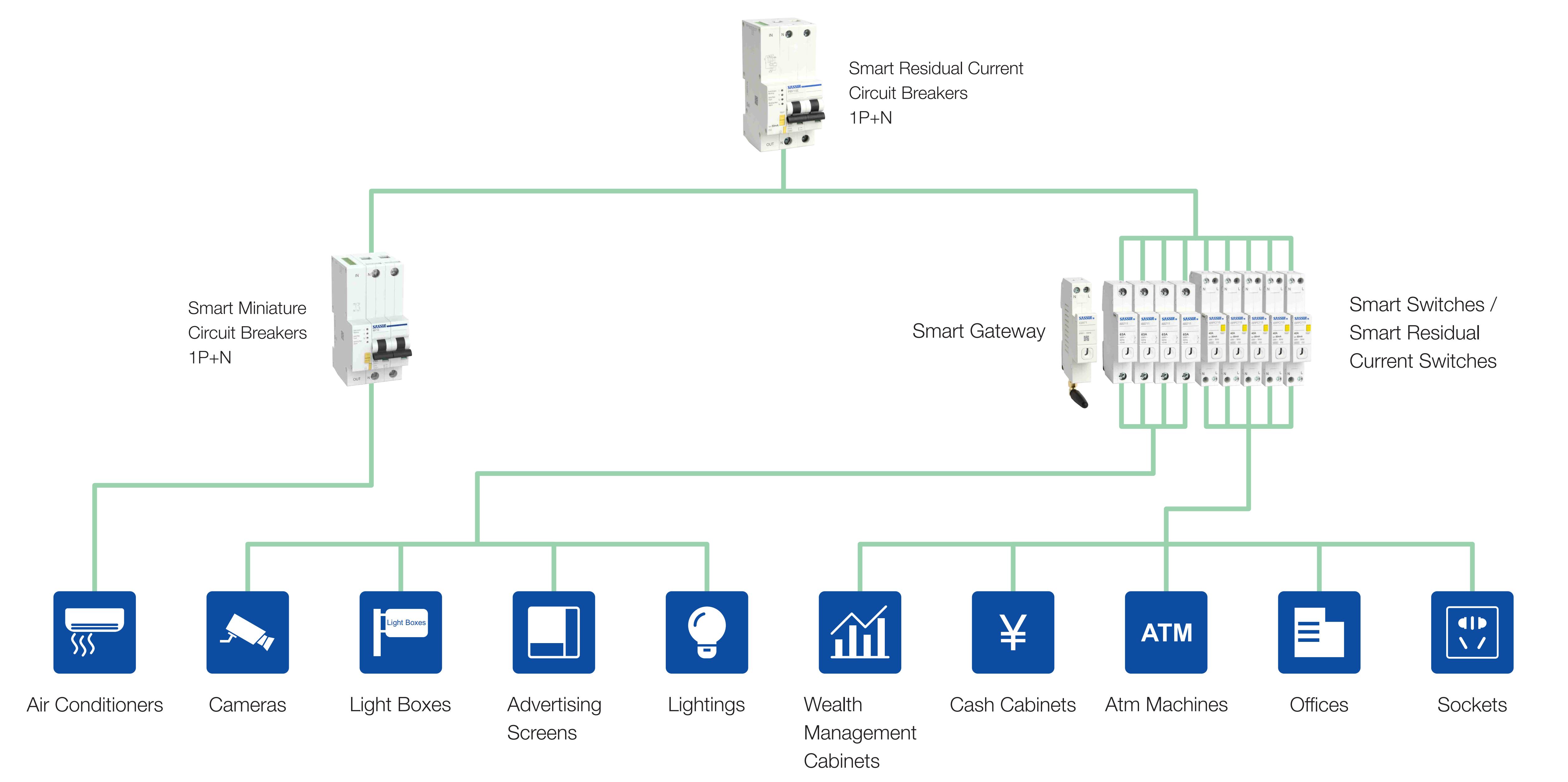 Smart Bank - SASSIN INTERNATIONAL ELECTRIC SHANGHAI CO.,LTD